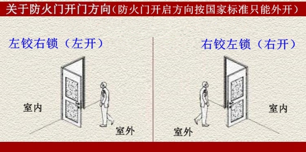 钢制防火门